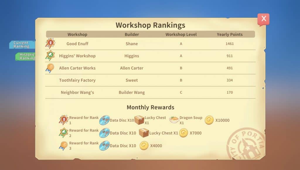 Workshop Rankings