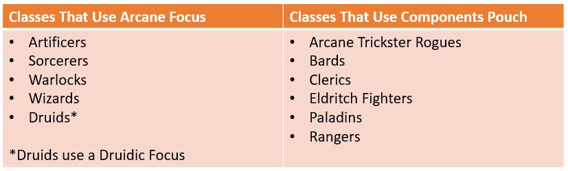 List of focus users vs component pouch users.