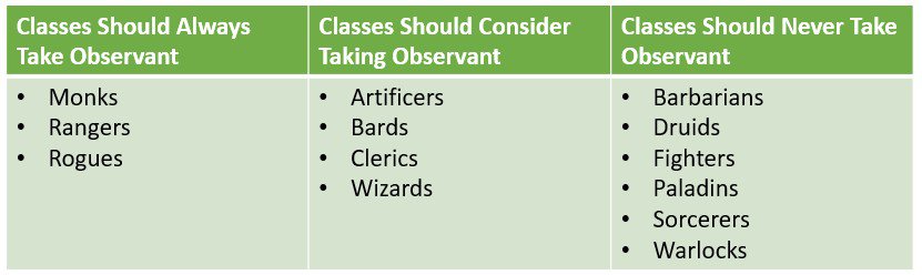 observant feat 5E dnd table