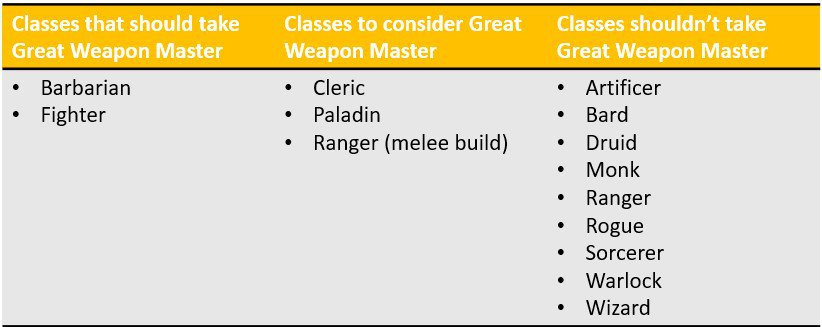5E Great Weapon Master feat best worst classes table