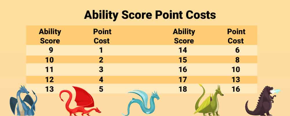 Ability Score