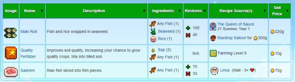 shad crafting recipes stardew valley