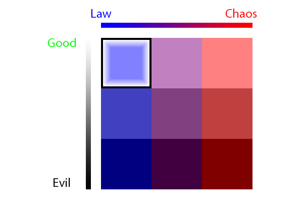 Alignment Chart - Lawful Good