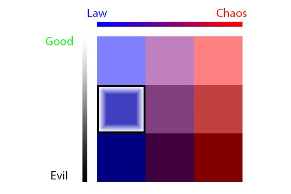 Alignment Chart - Lawful Neutral