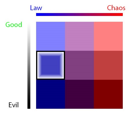 Alignment Chart - Lawful Neutral