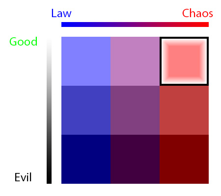 Alignment Chart - Chaotic Good