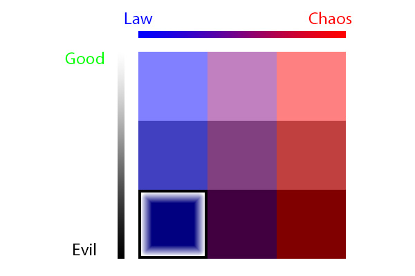 Alignment Chart - Lawful Evil