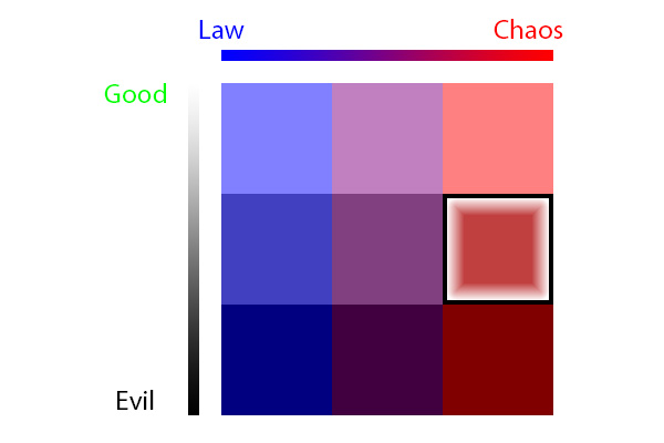 Alignment Chart - Chaotic Neutral