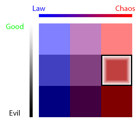 Alignment Chart - Chaotic Neutral