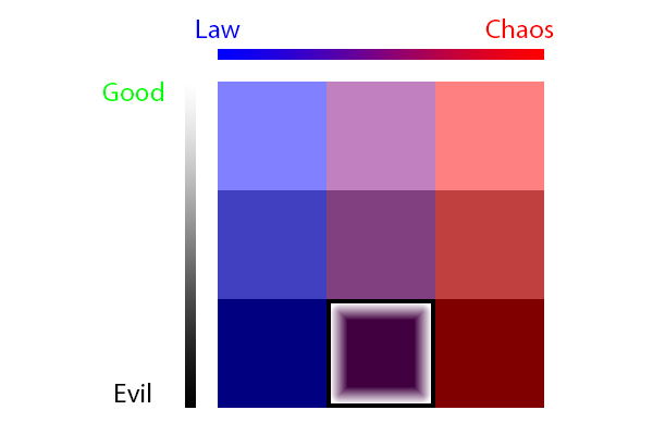 Alignment Chart - Neutral Evil