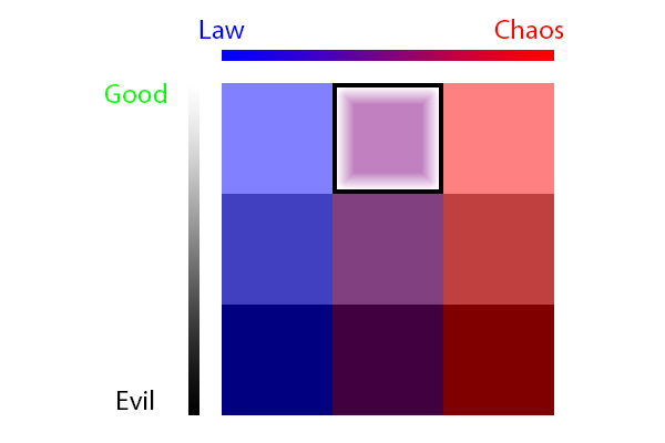 Alignment Chart - Neutral Good