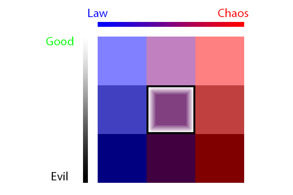 Alignment Chart - True Neutral thumbnail