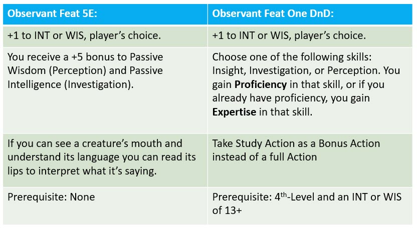 Observant Feat Comparison Table