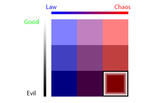 Alignment Chart - Chaotic Evil